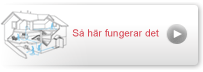 Centraldammsugare – så här fungerar det